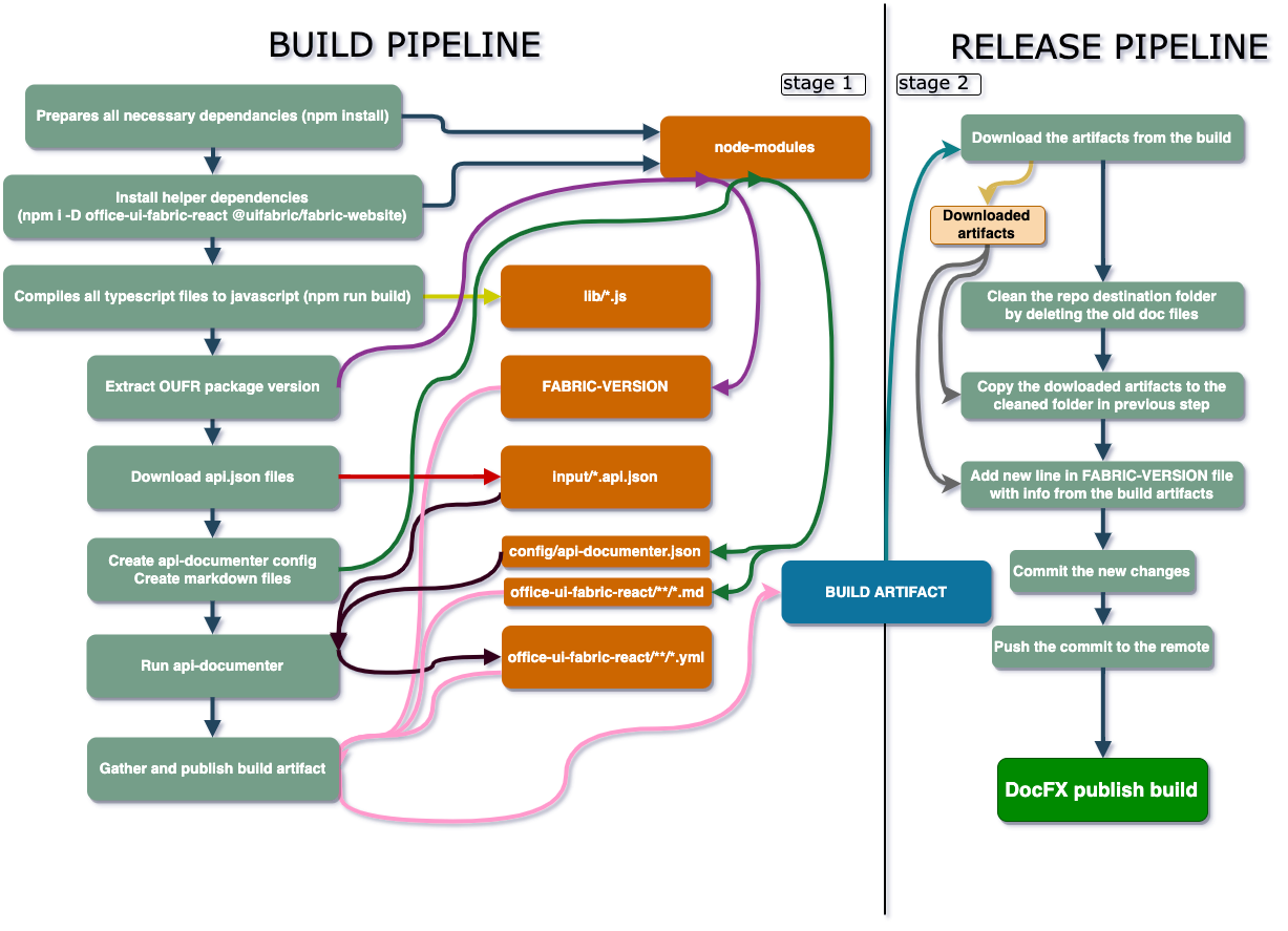 PipelineFlowDiagram.png