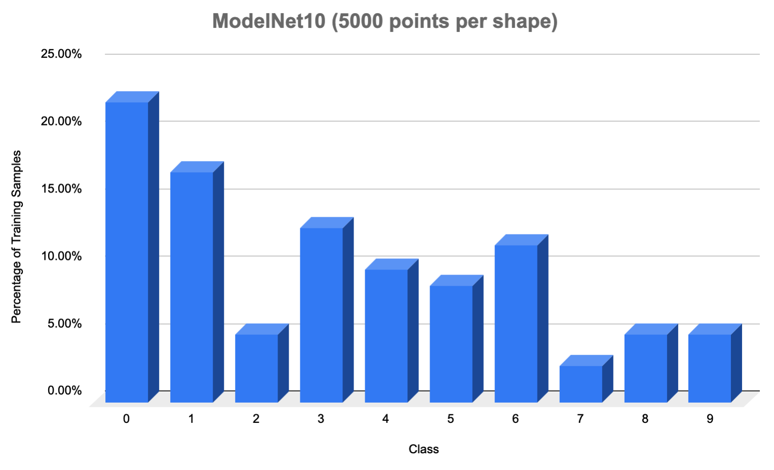 modelnet10_counts.png