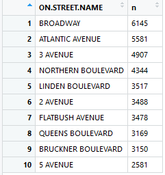 10MostDangerousStreets.PNG