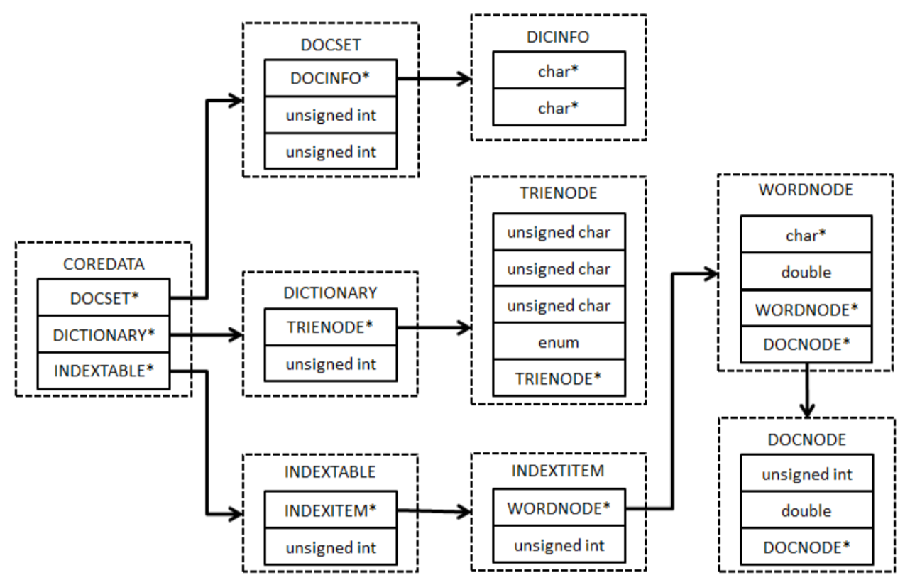 structs.png