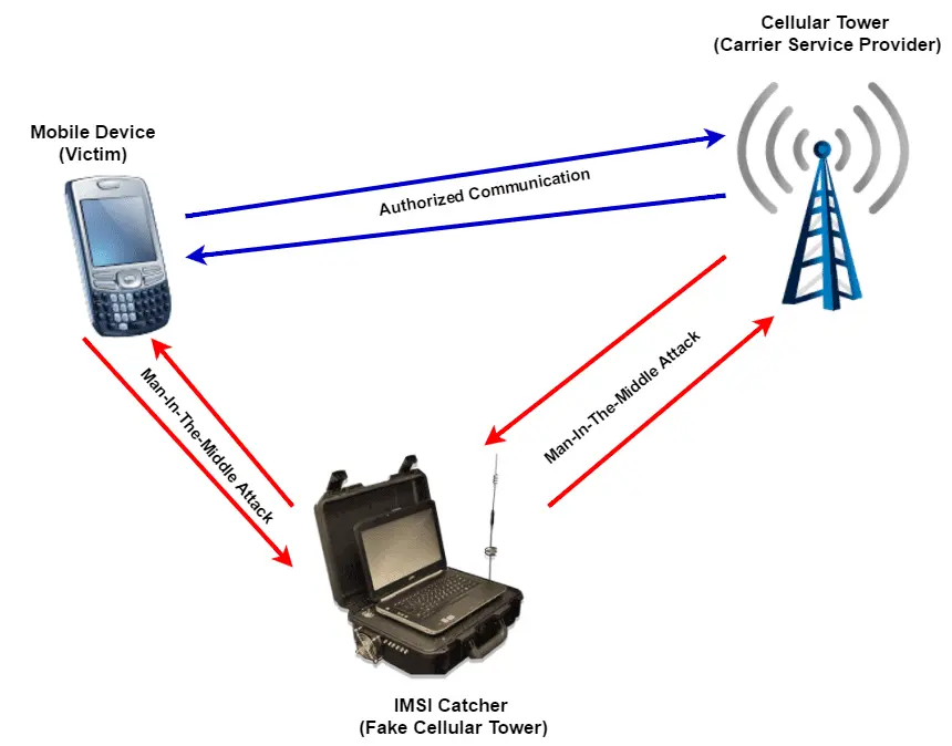 IMSI-featured.png