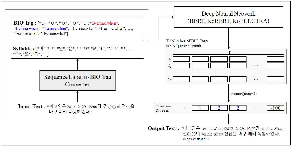 overview_sequence_labeling.PNG