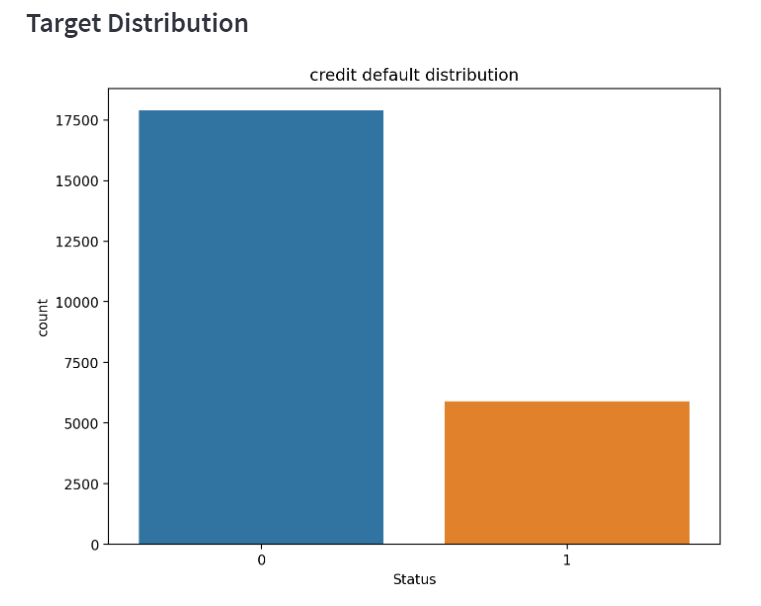 target_distribution.png