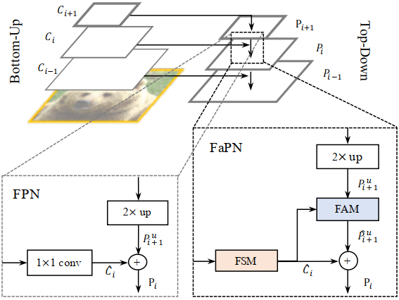 fpn_vs_fapn.png