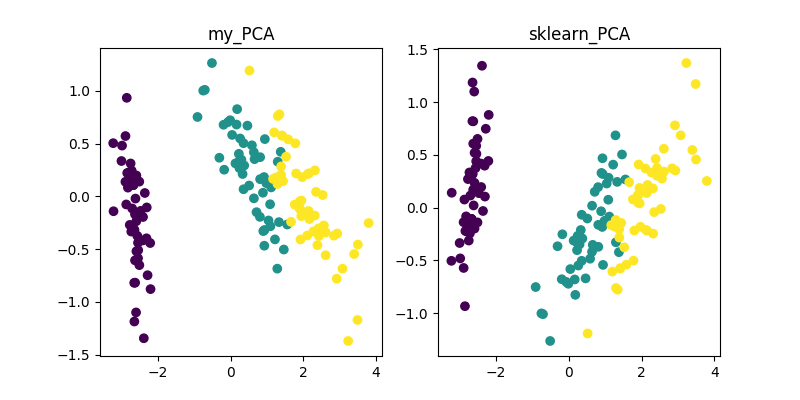 PCA.png