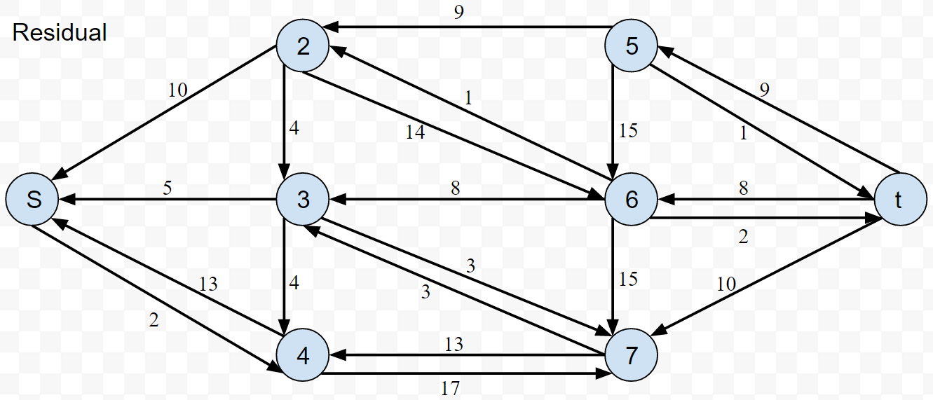 final-residual-graph.png