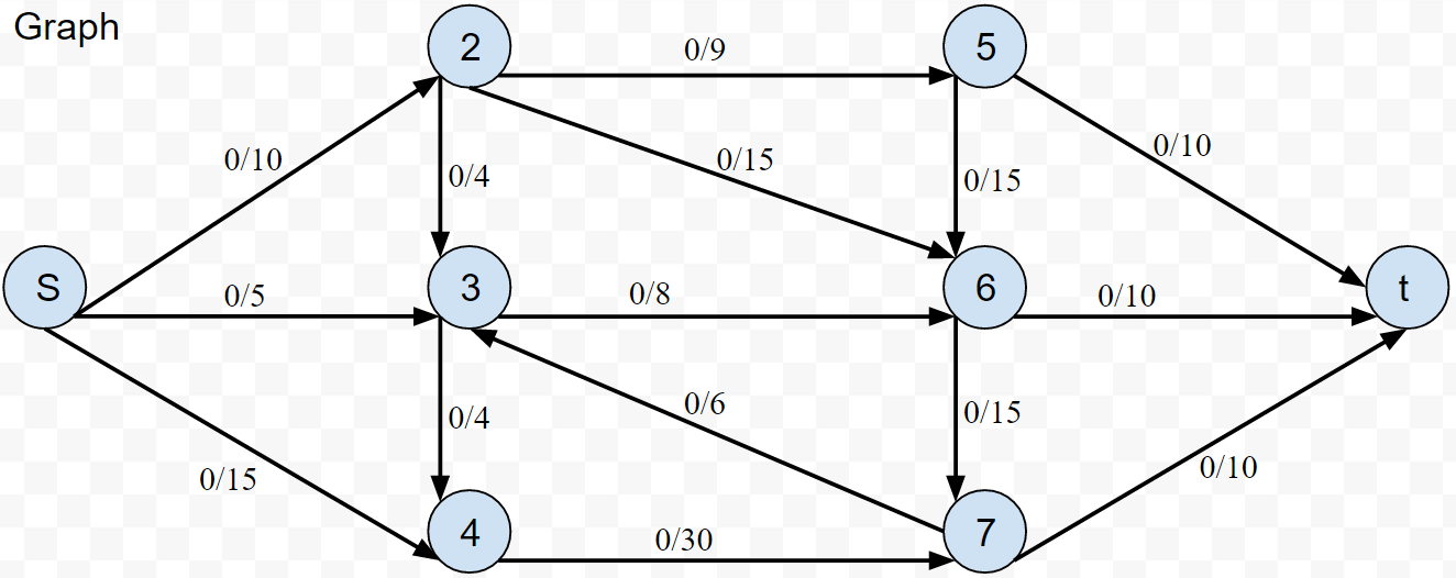 initial-graph.png