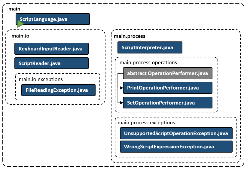 ScriptLanguage_Classes.PNG