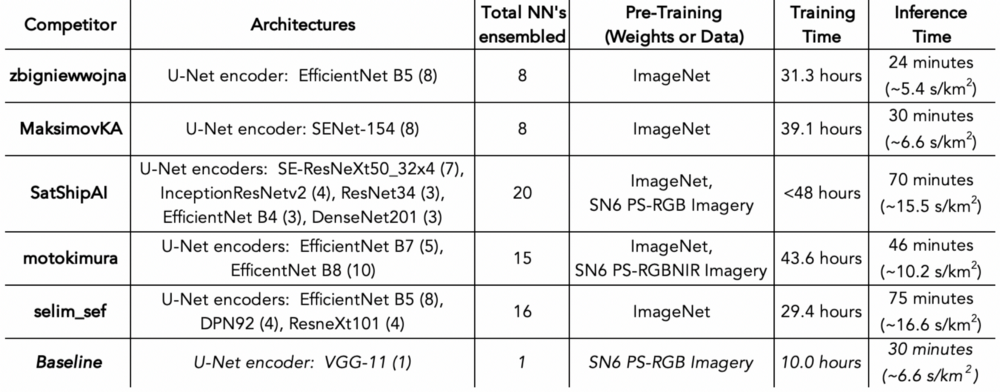 approach_table.png