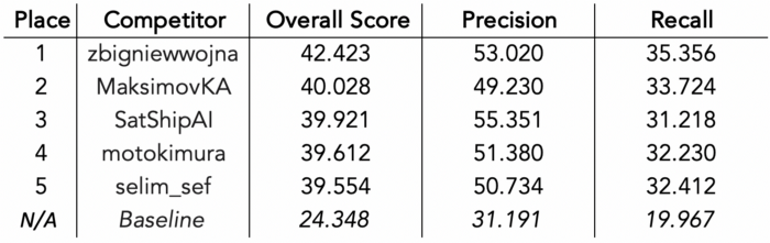 performance_table.png