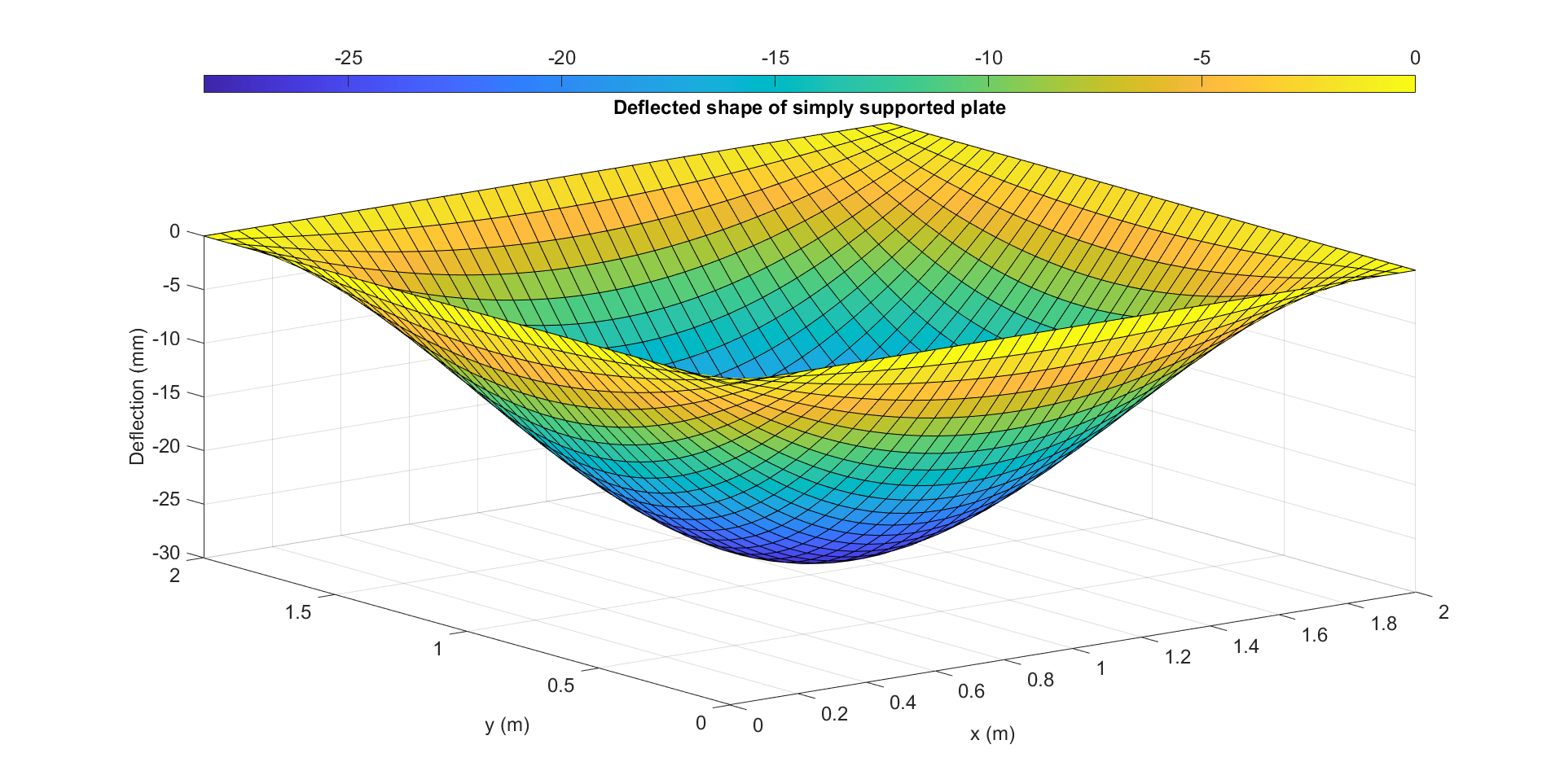 plate_deformation.png