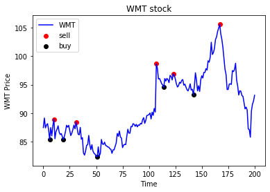 DDQN_PER with market factors training set.png