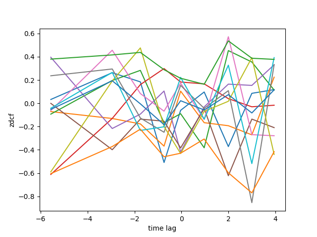 2sigma_intervals.png