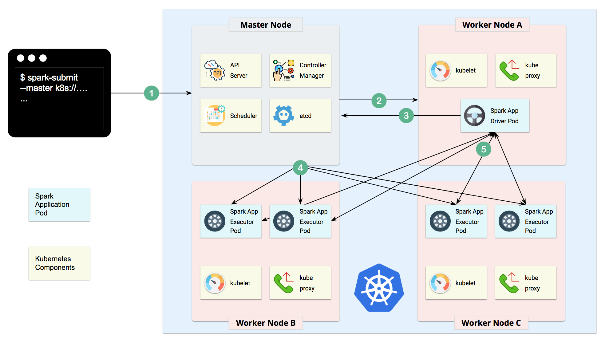 spark-on-kubernetes-how-does-it-work.2.png