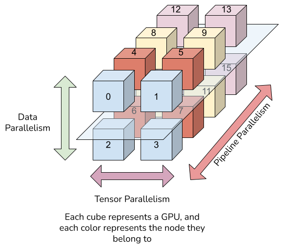 3DParallelism.png