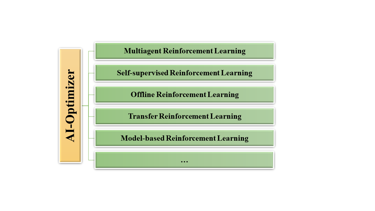 AI_Optimizer_overview.png