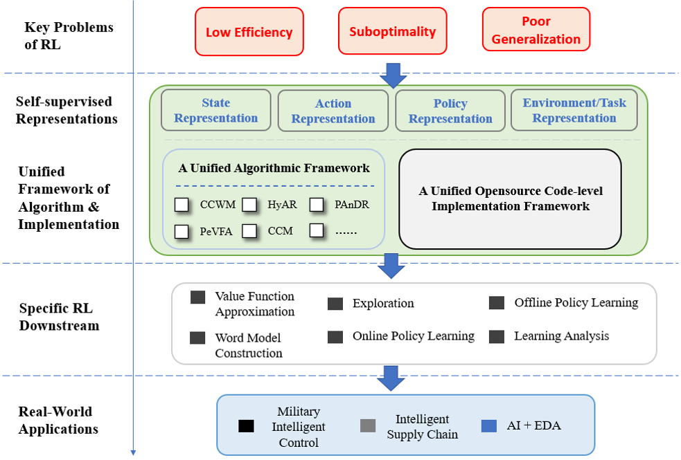 Ecology_of_SSRL.png