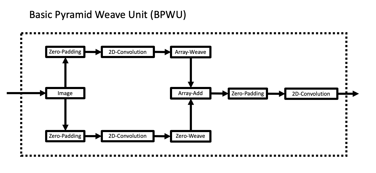 bpwu_diagram.png