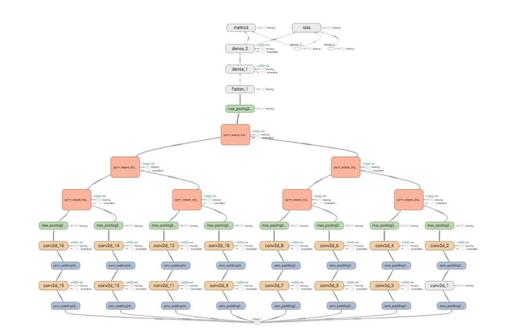 tensorflow_diagram.png