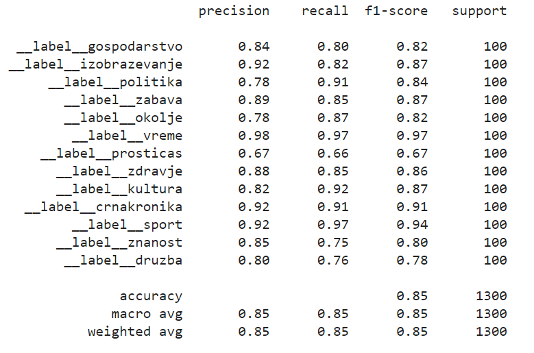 classification-report-with-embeddings.png