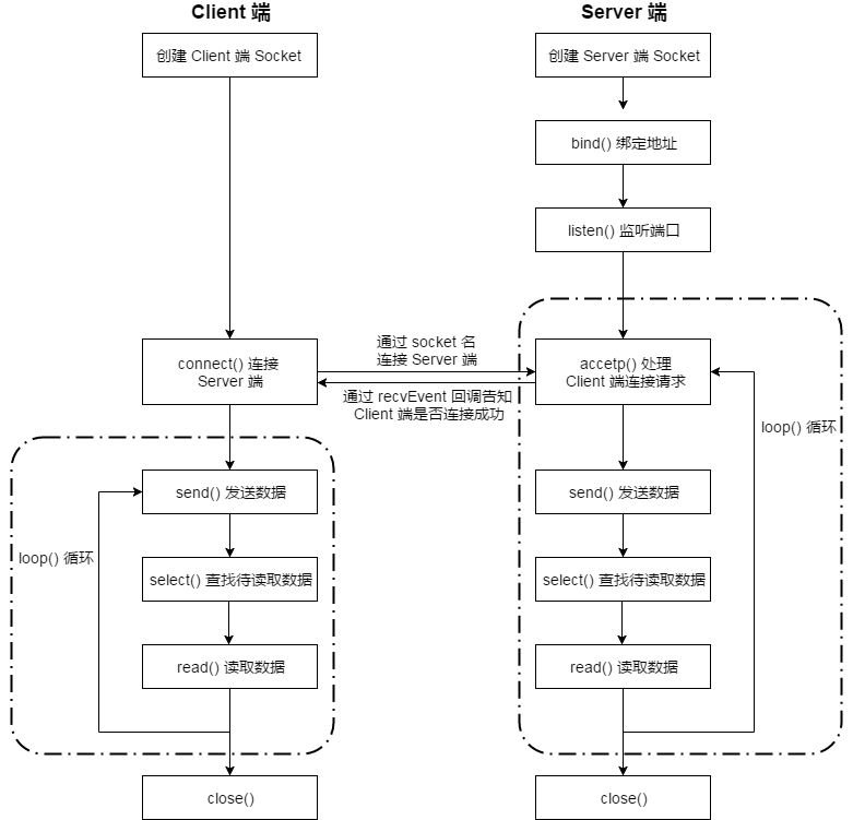 localsocket_flowchart