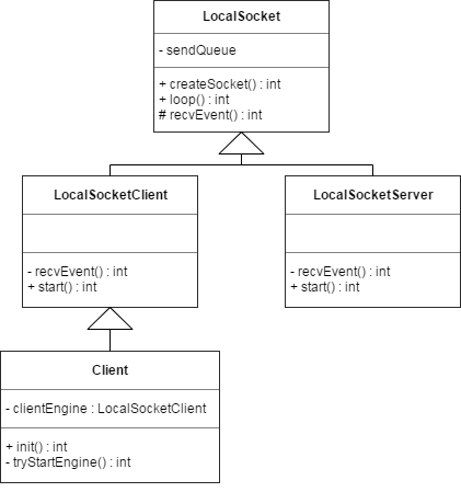 localsocket_framework