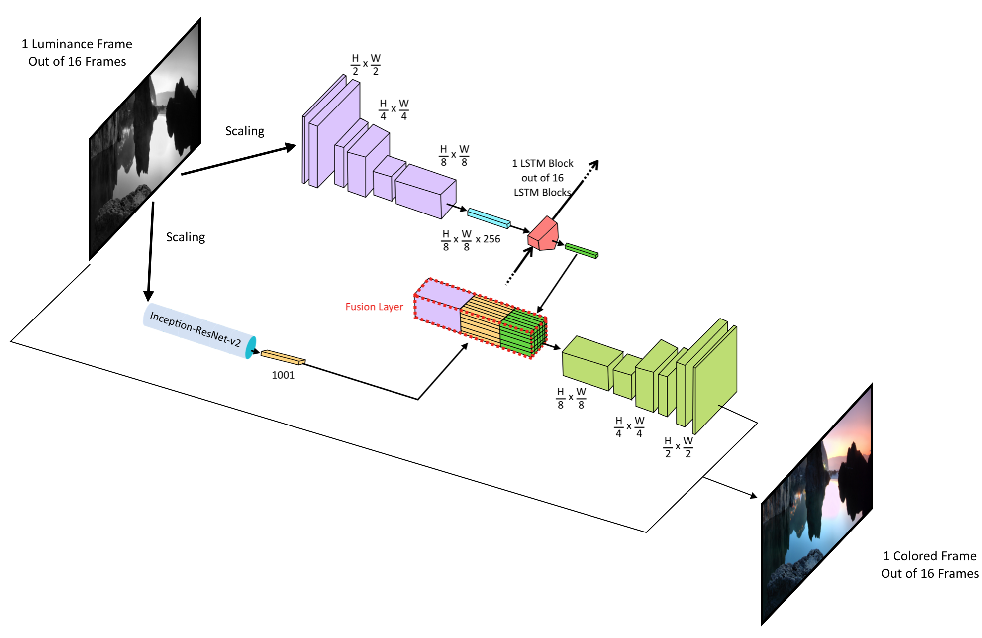 flowchroma-architecture.png