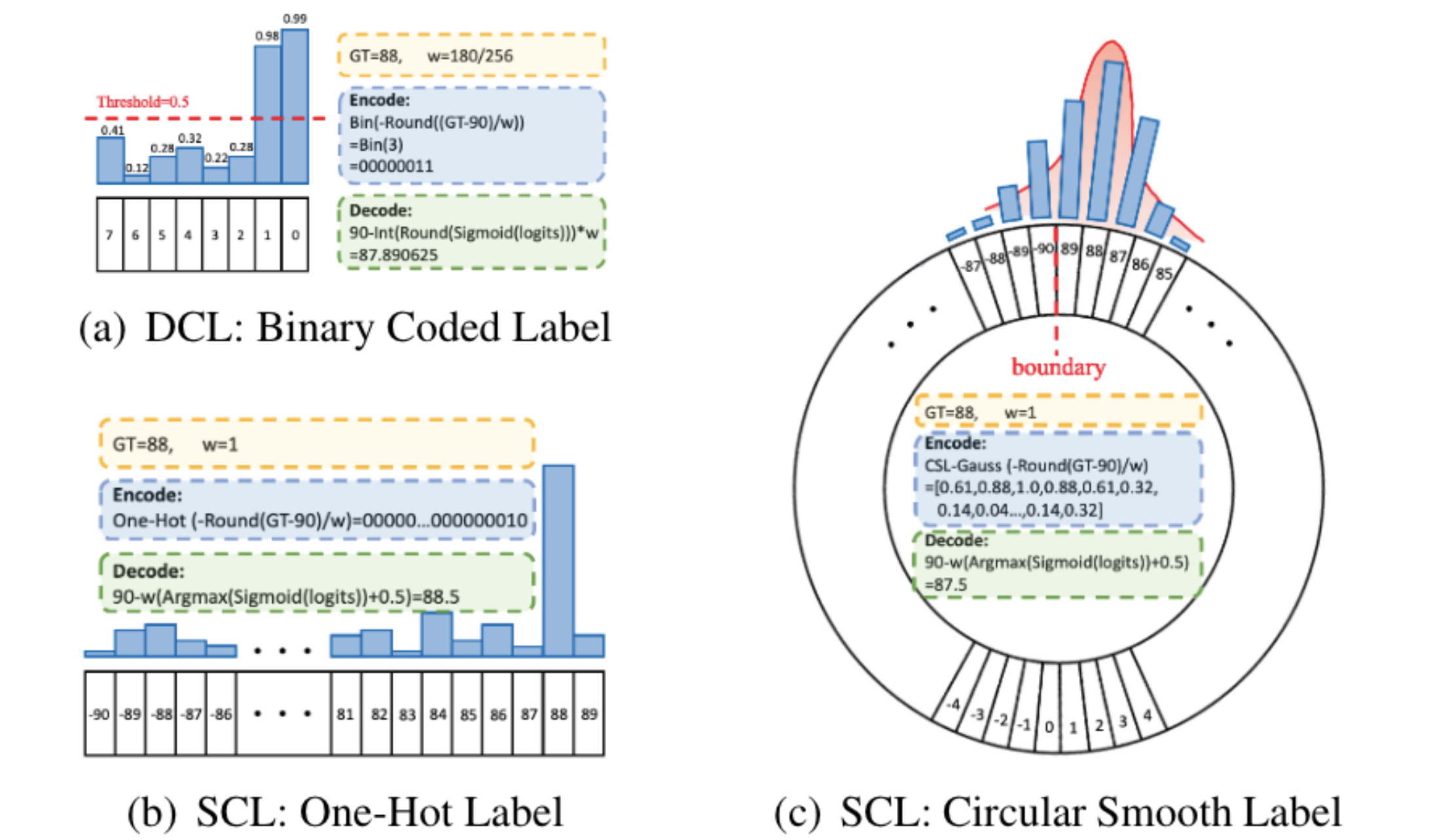 CSL_DCL.png