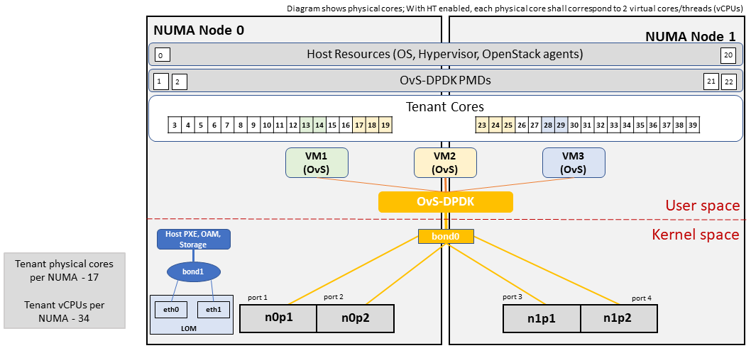 RA1-Ch04-Network-Intensive-DPDK.png