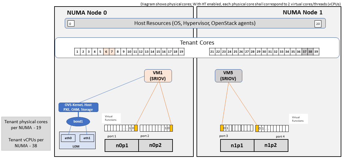 RA1-Ch04-Network-Intensive-SRIOV.png