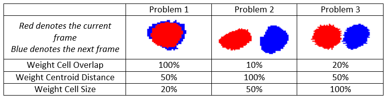 Cost Function Example