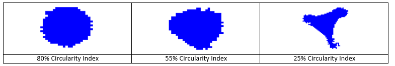 Mother Circularity Example