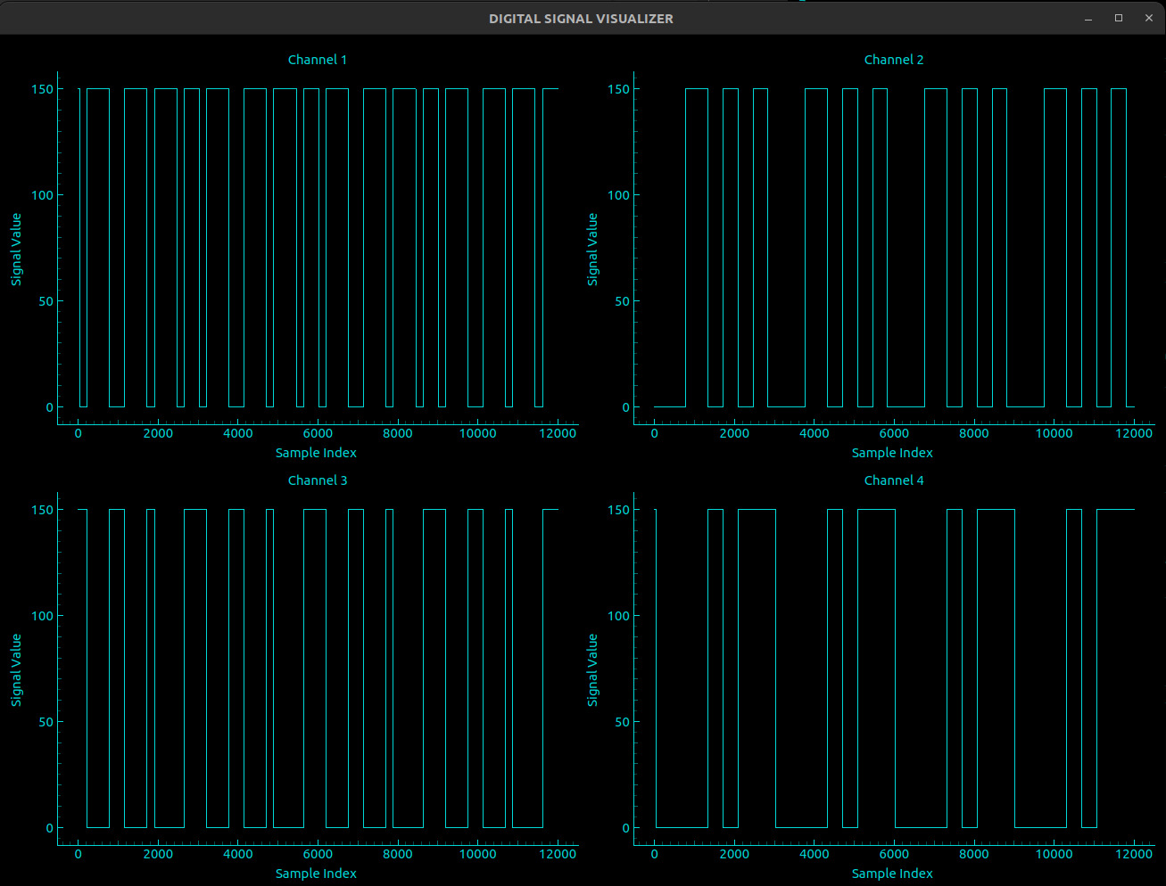 fig12_generated_digital_signals.jpg