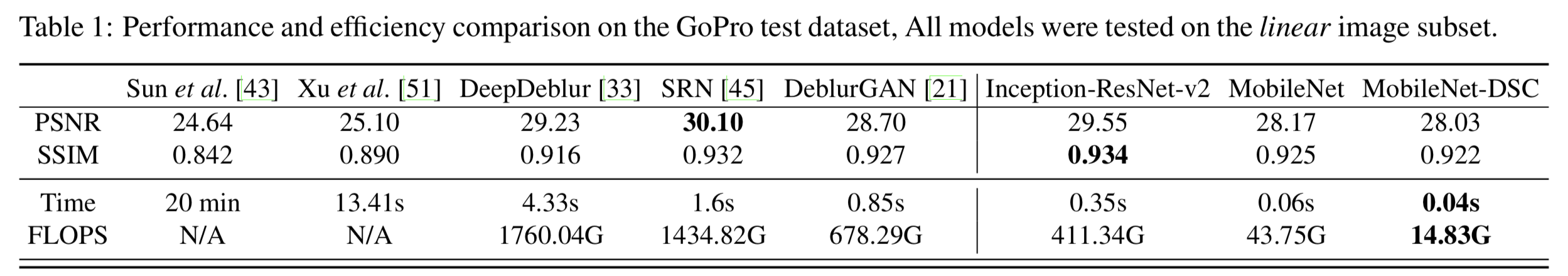 gopro_table.png