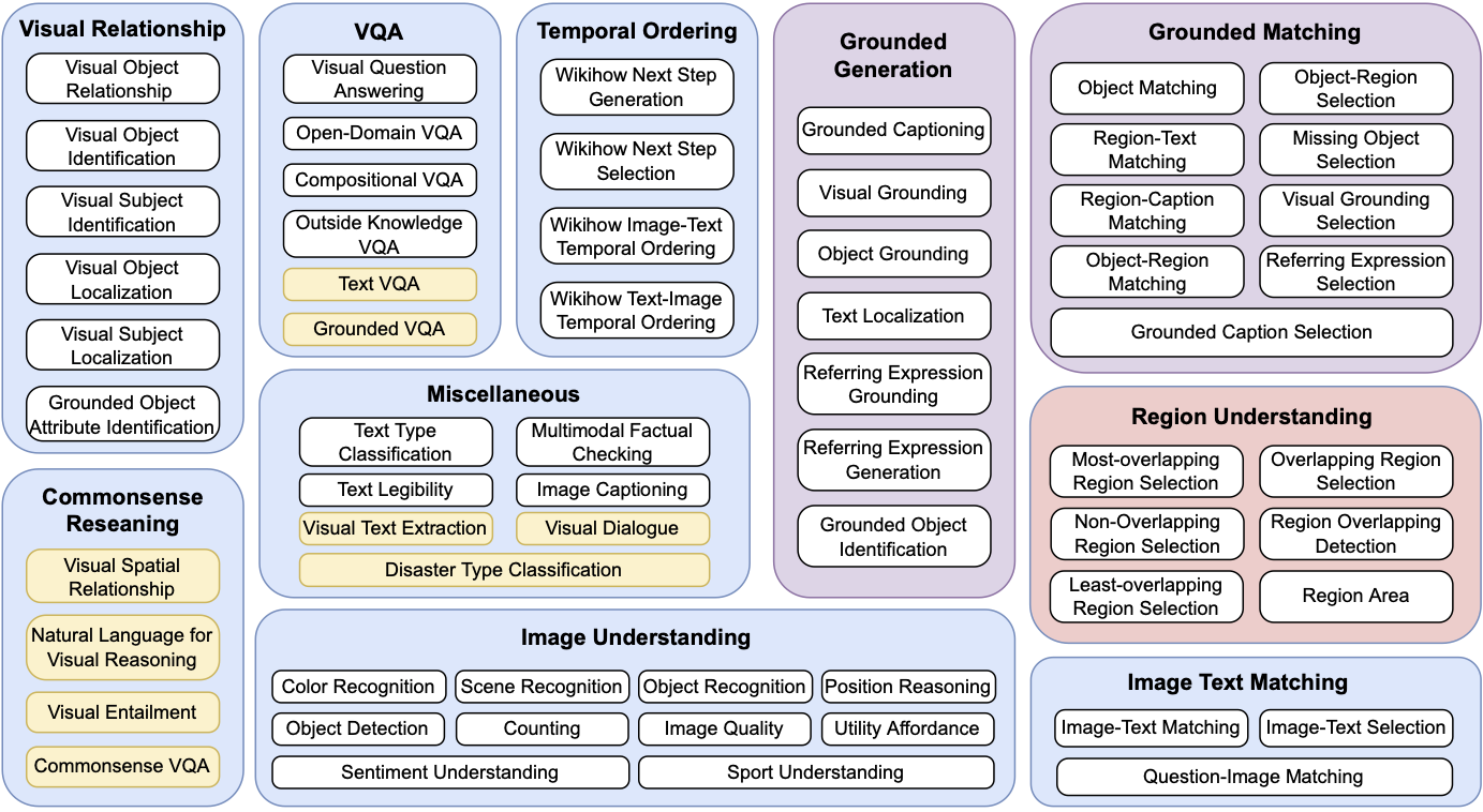 multi_instruct_tasks_fig.png