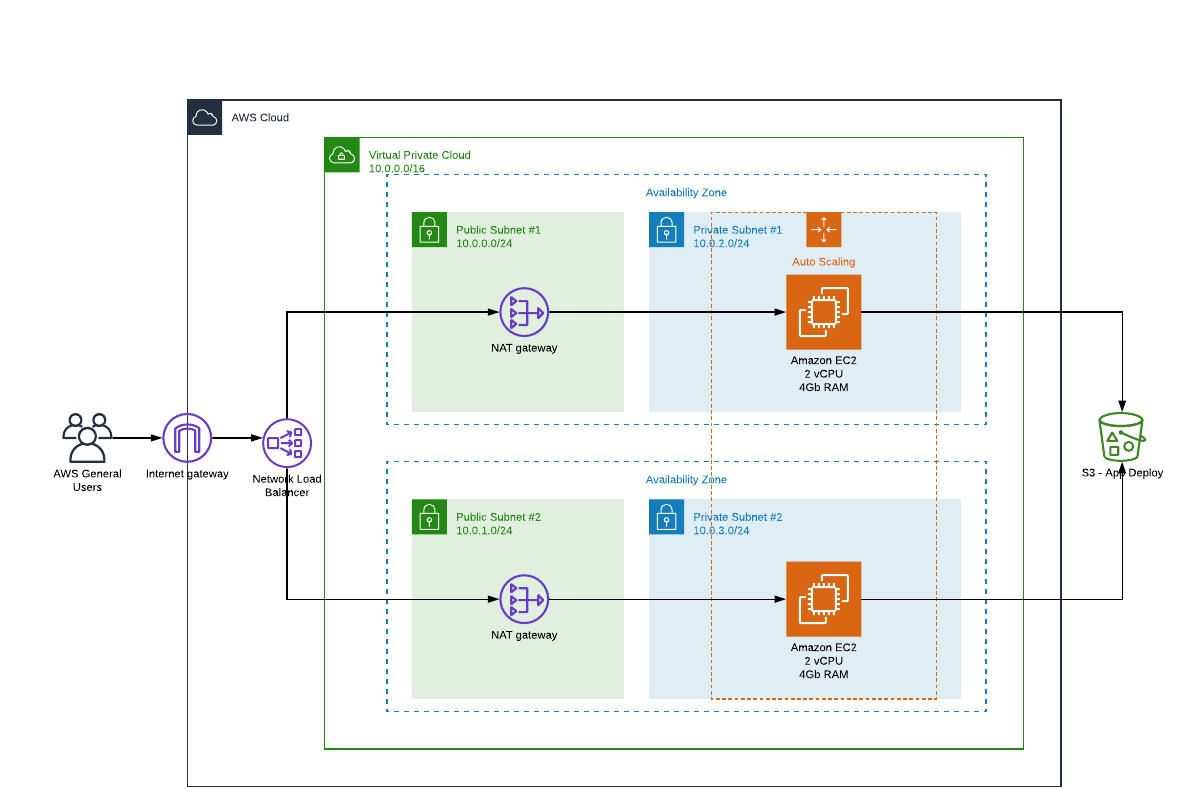 diagram.png