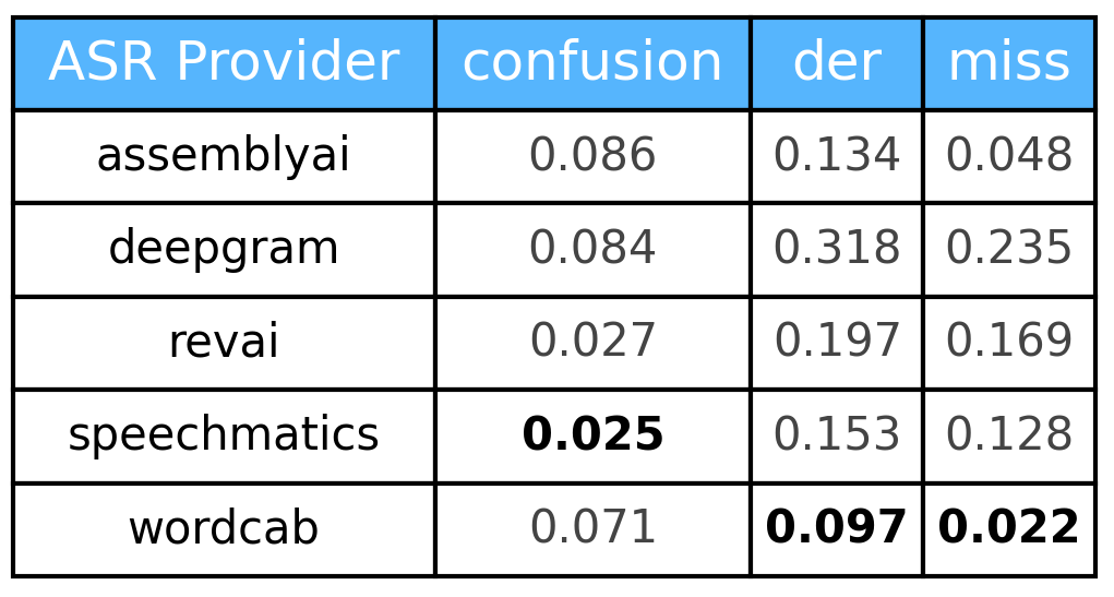 der_table_evaluation_voxconverse.png