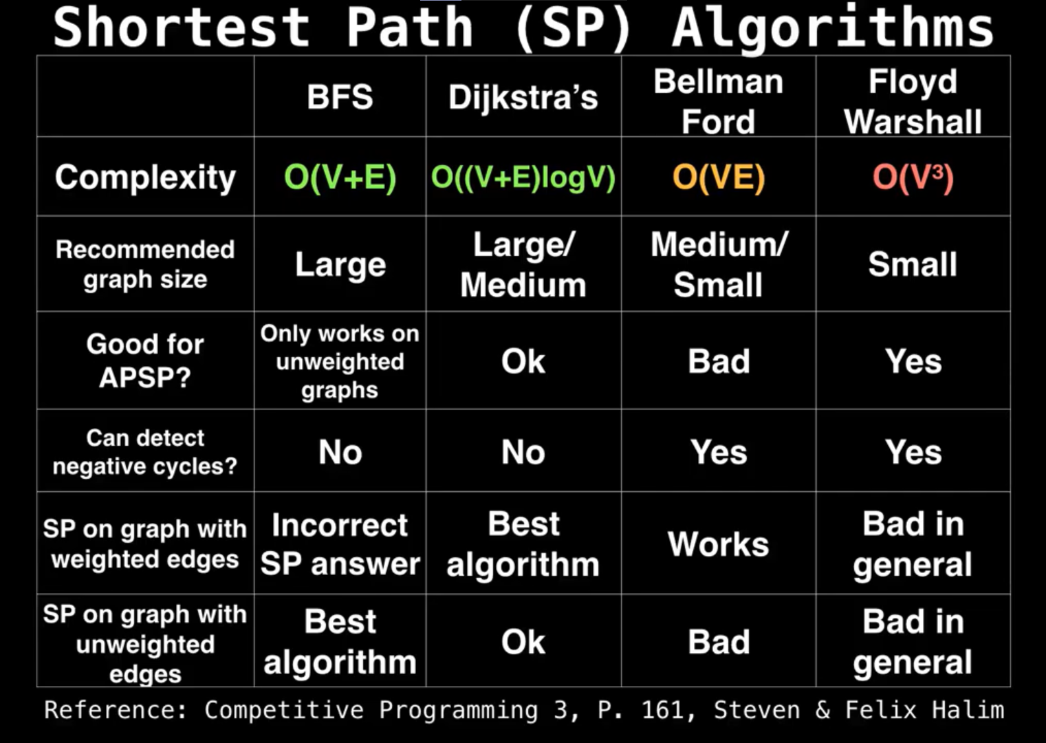 shortest_path_algorithms.png