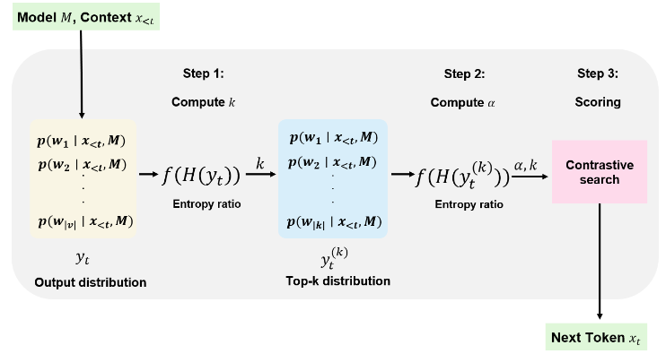 ACS_algorithm.png