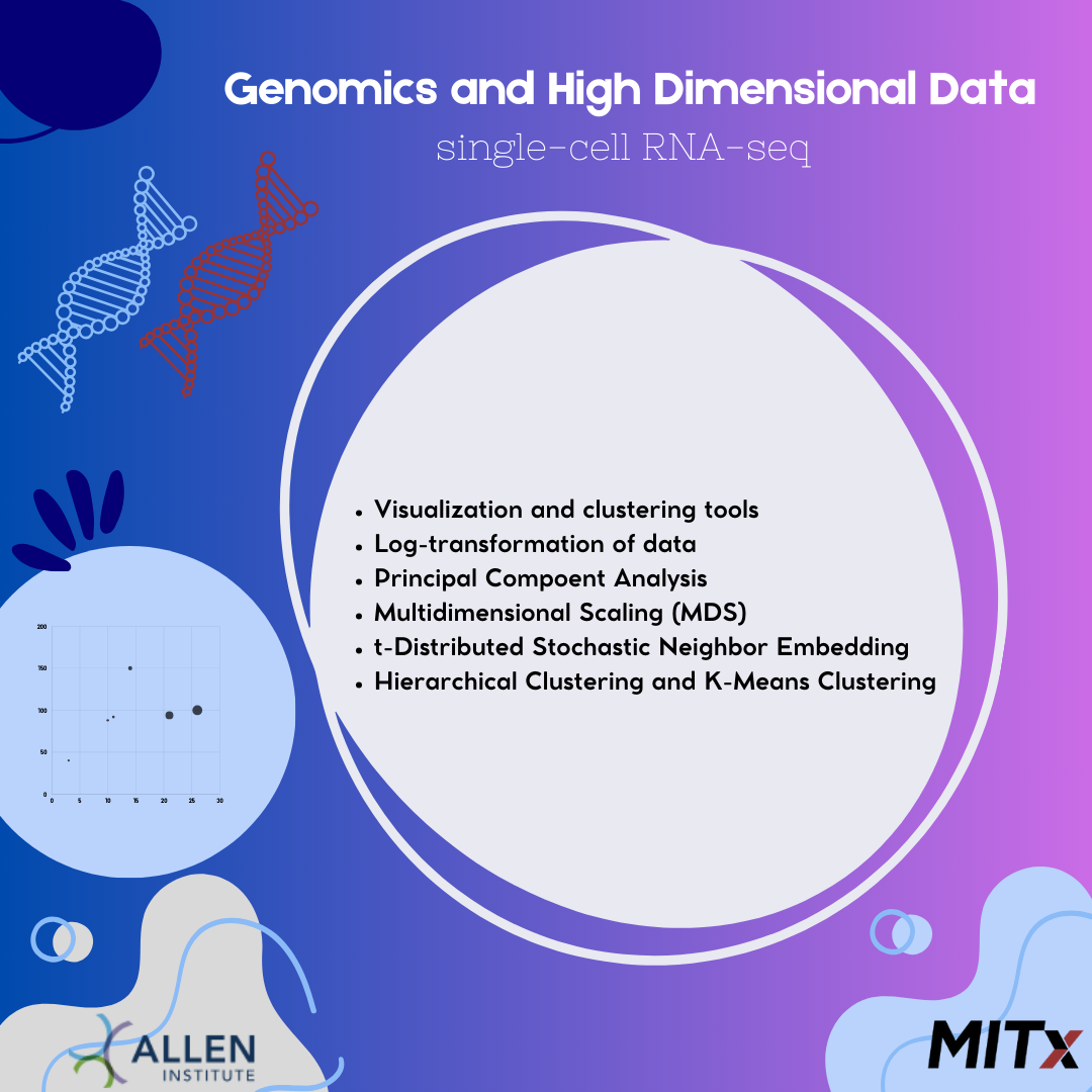 _Genomics and High Dimensional Data.png