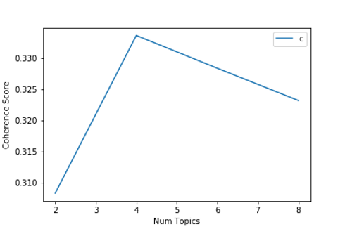 Coherence_Score.png