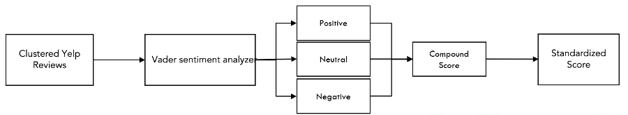 Vader_Sentiment_Analysis.png