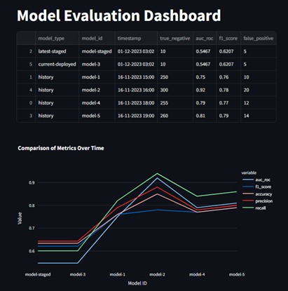 visualisation-after-model-accepted-and-deployed.png