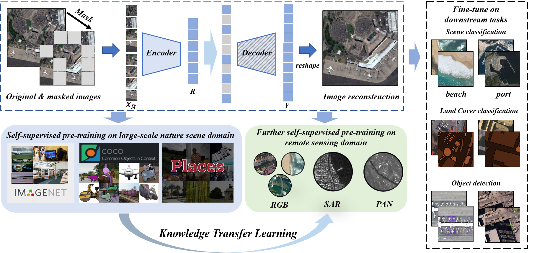 Figure_framework.png