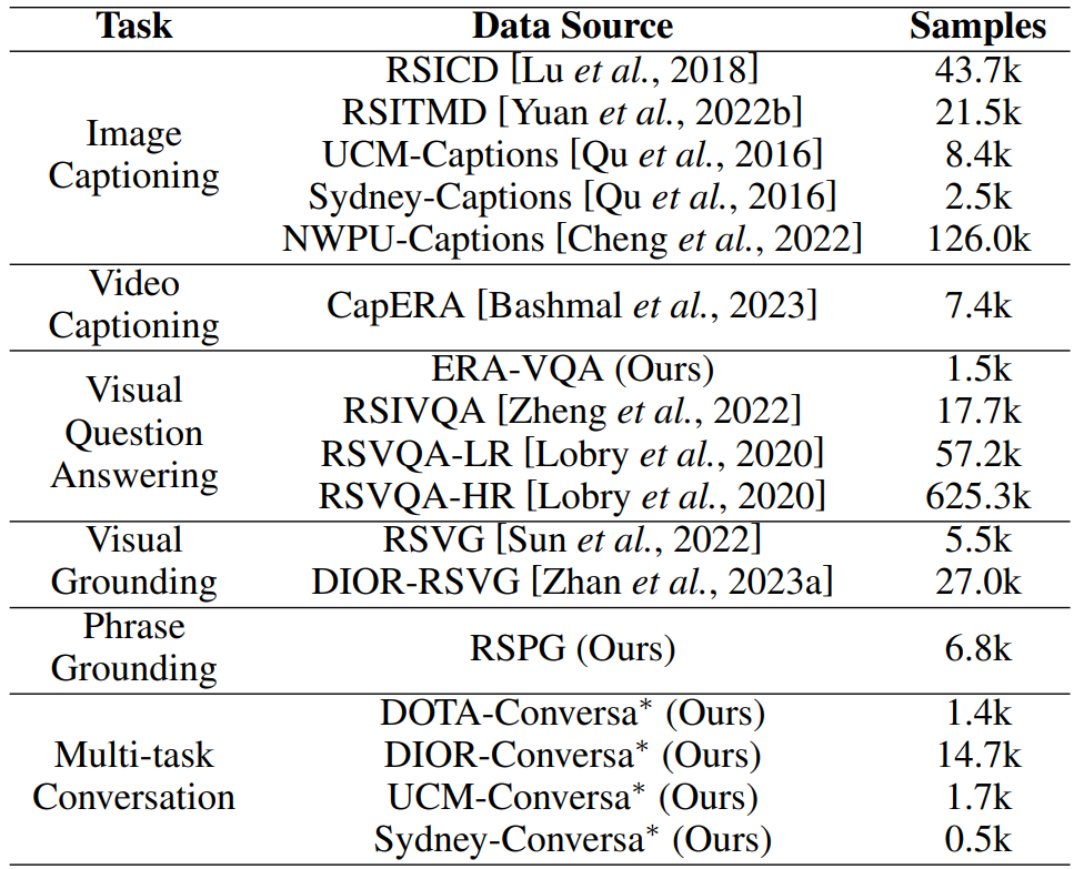 dataset.png