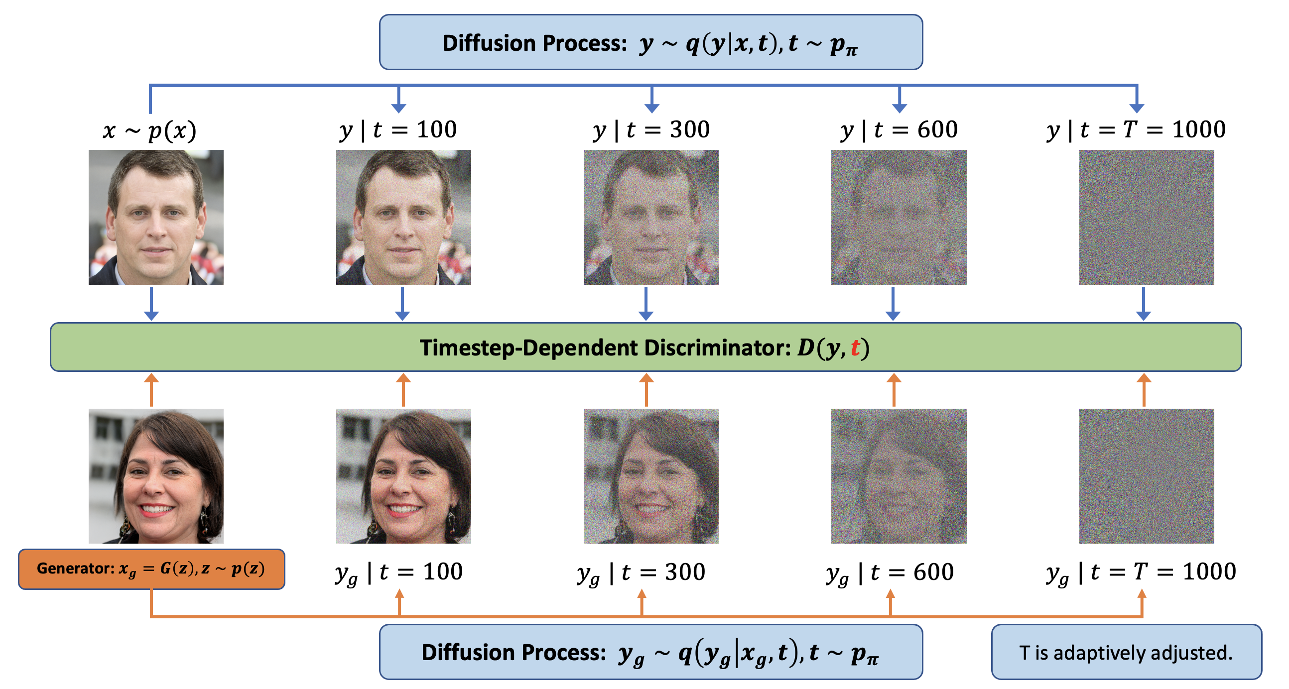 diffusion-gan.png