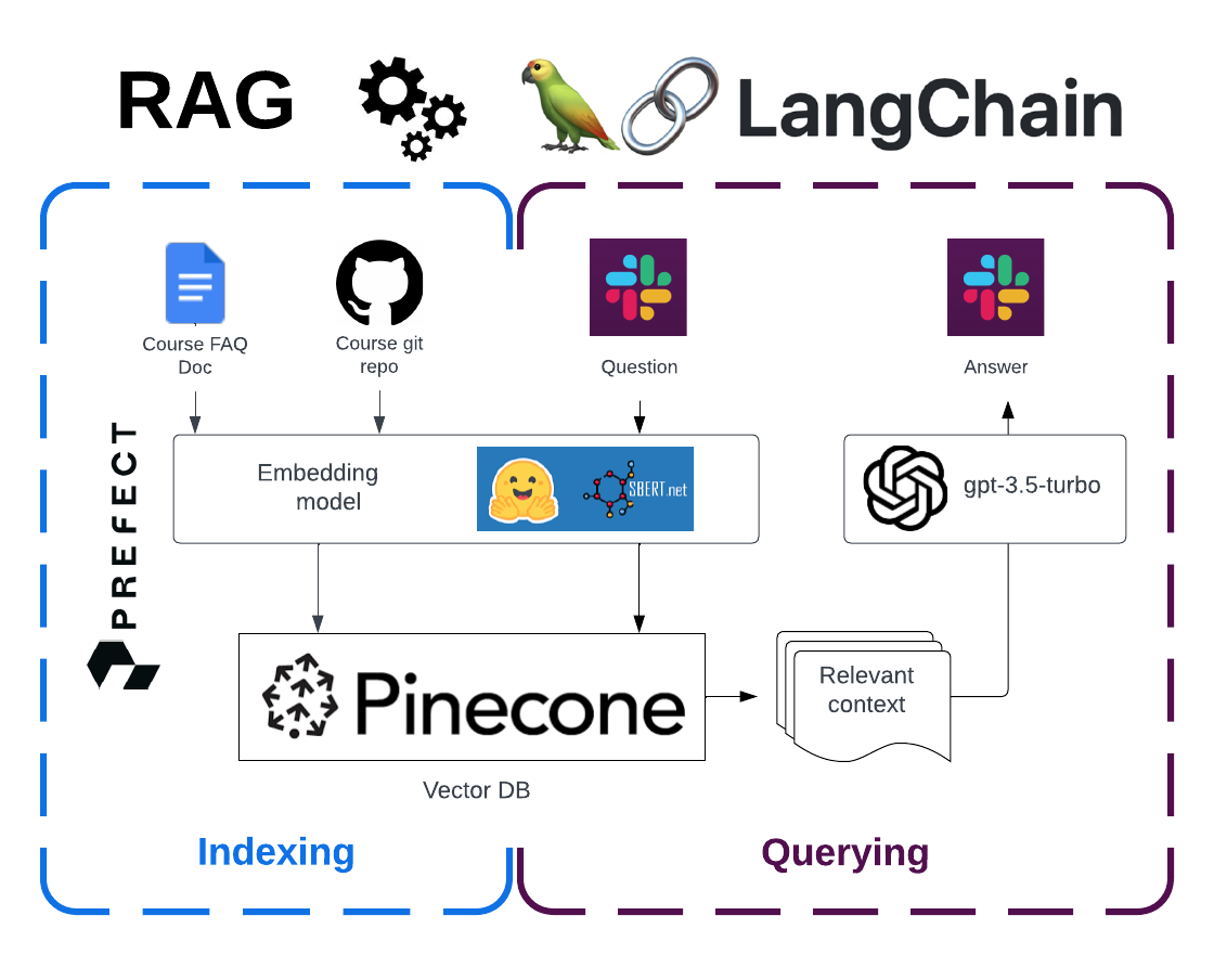 Mlops_chatbot_diagram.png