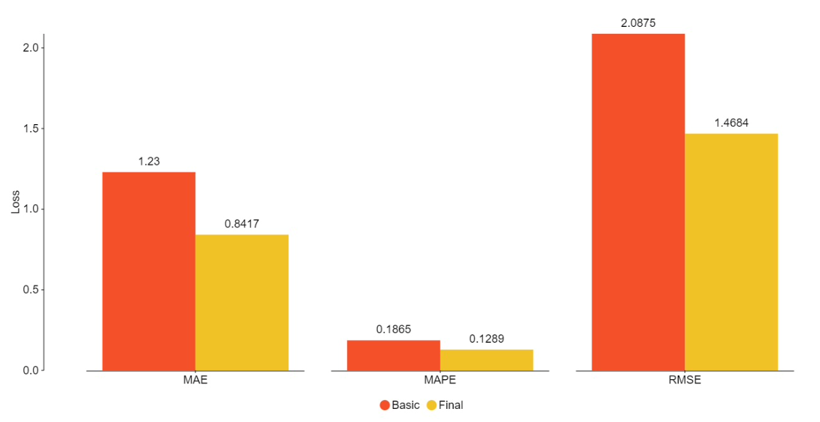 fig15.Final-vs-basic_PerformanceComparison.png