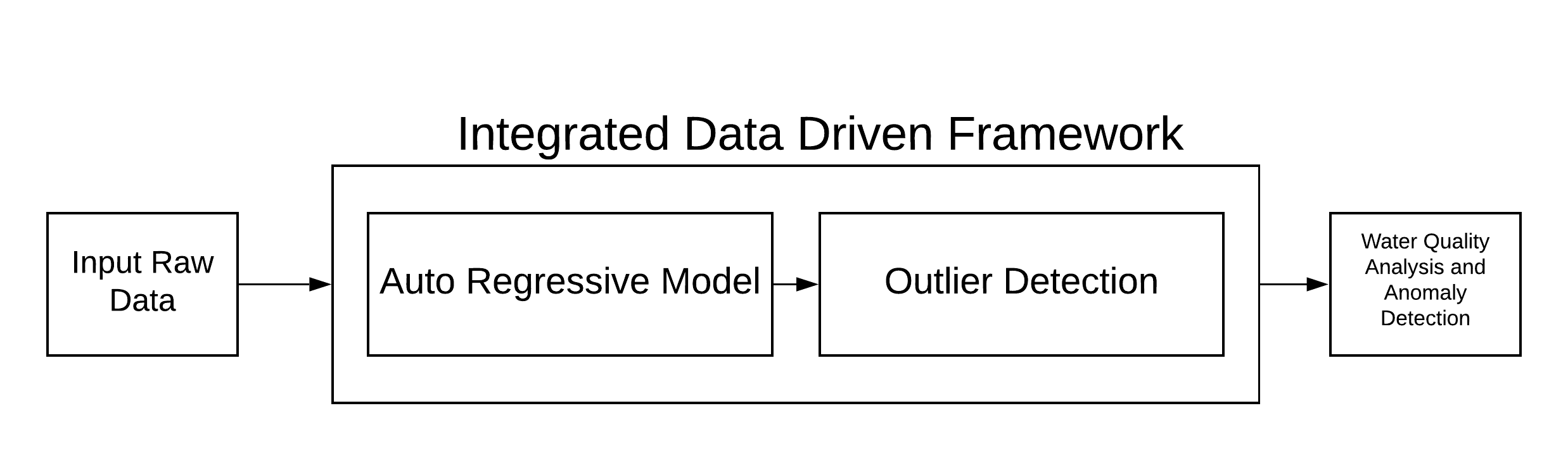 Flowchart Major.png