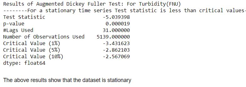 ADF Test Turb.JPG